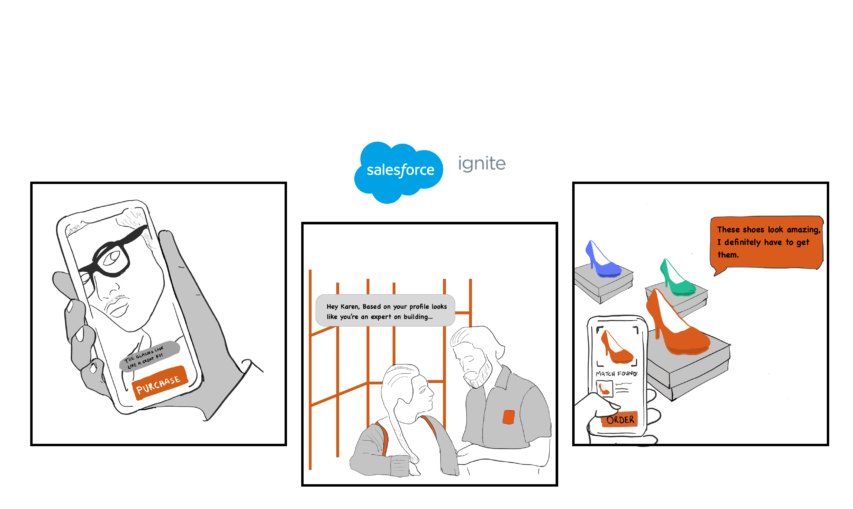 Salesforce Salesforce